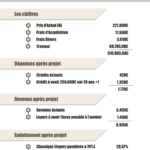 réussir son dossier immobilier