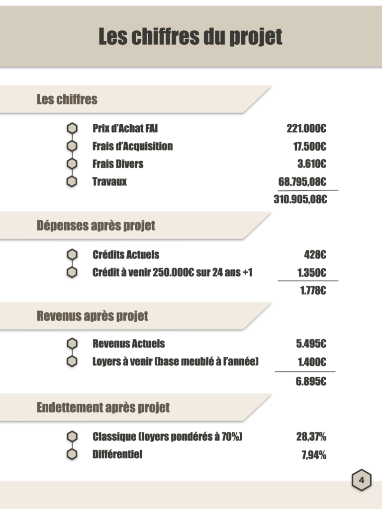 réussir son dossier immobilier